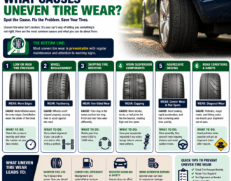 what causes uneven tire wear infographic